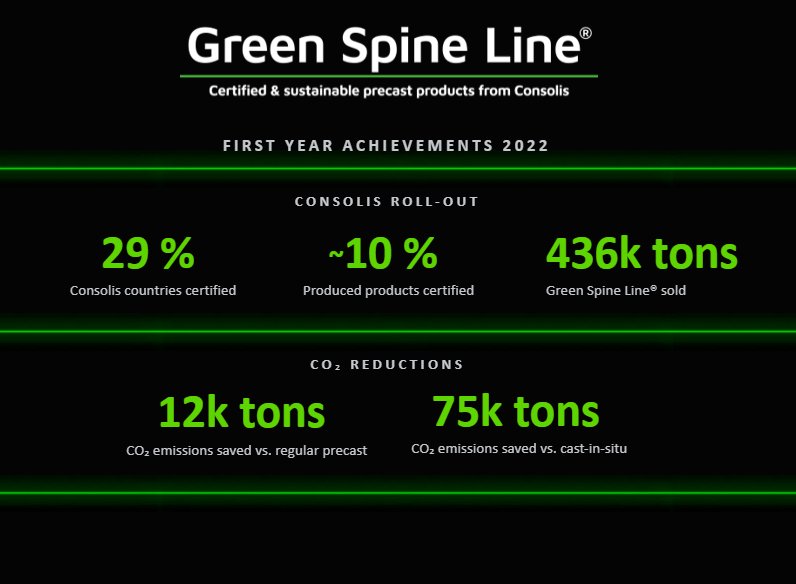 04b - acheivements 2022 - green spine line